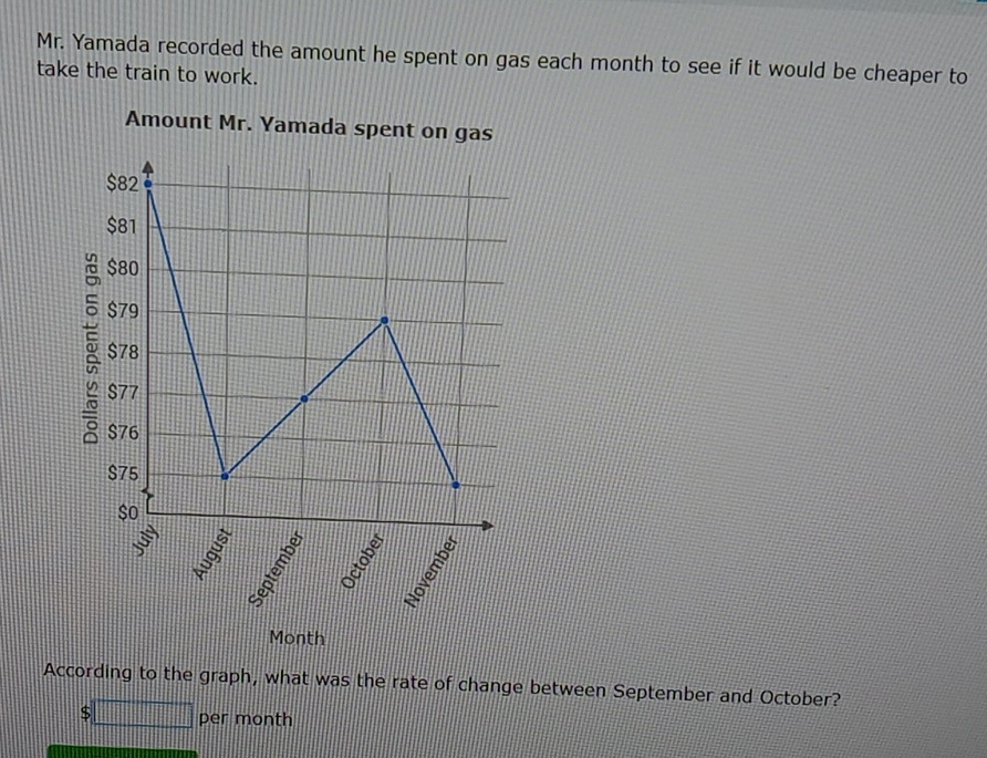 Mr. Yamada recorded the amount he spent on gas each month to see if it would be cheaper to 
take the train to work. 
Amount Mr. Yamada spent on gas
5
Month
According to the graph, what was the rate of change between September and October? 
S per month