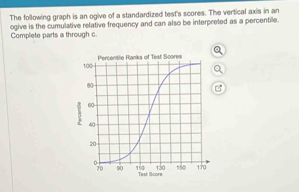 The following graph is an ogive of a standardized test's scores. The vertical axis in an 
ogive is the cumulative relative frequency and can also be interpreted as a percentile. 
Complete parts a through c.