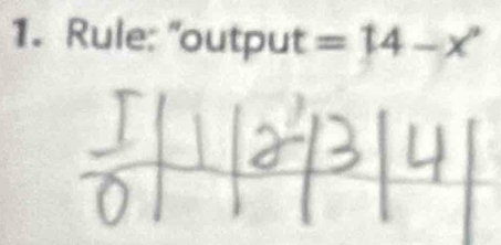 Rule: "output =14-x°