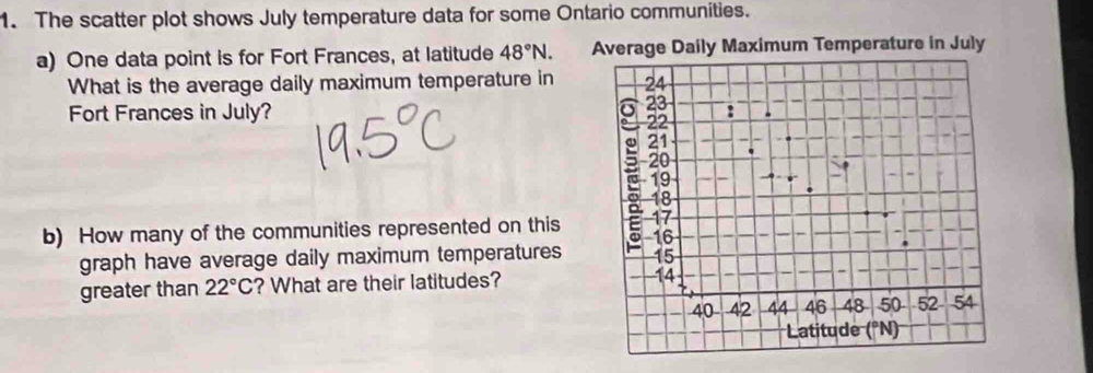 The scatter plot shows July temperature data for some Ontario communities. 
a) One data point is for Fort Frances, at latitude 48°N. Average Daily Maximum Temperature in July 
What is the average daily maximum temperature in 
Fort Frances in July? 
b) How many of the communities represented on this 
graph have average daily maximum temperatures 
greater than 22°C ? What are their latitudes?