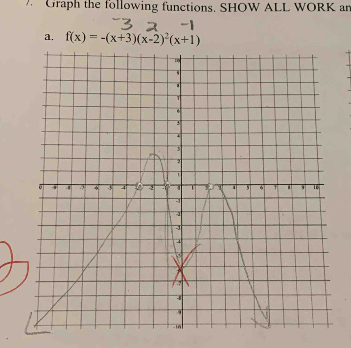 Graph the following functions. SHOW ALL WORK an 
a. f(x)=-(x+3)(x-2)^2(x+1)