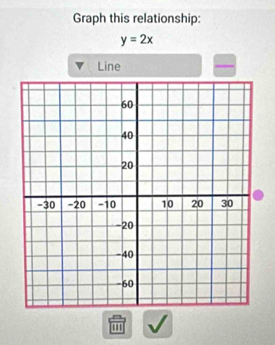 Graph this relationship:
y=2x
Line
m