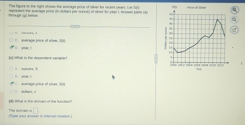 The figure to the right shows the average price of silver for recent years. Let S(t)
through (q) below. represent the average price (in dollars per ounce) of silver for year t. Answer parts (a)
C. n eB; A
C. average price of silver. S(t)
D. year, t
(c) What is the dependent variable?
A. ounces, S Year
B. year, t
C. average price of silver, S(t
○. dollars, x
(d) What is the domain of the function?
The domain is □ 
(Type your answer in intervall notation.)