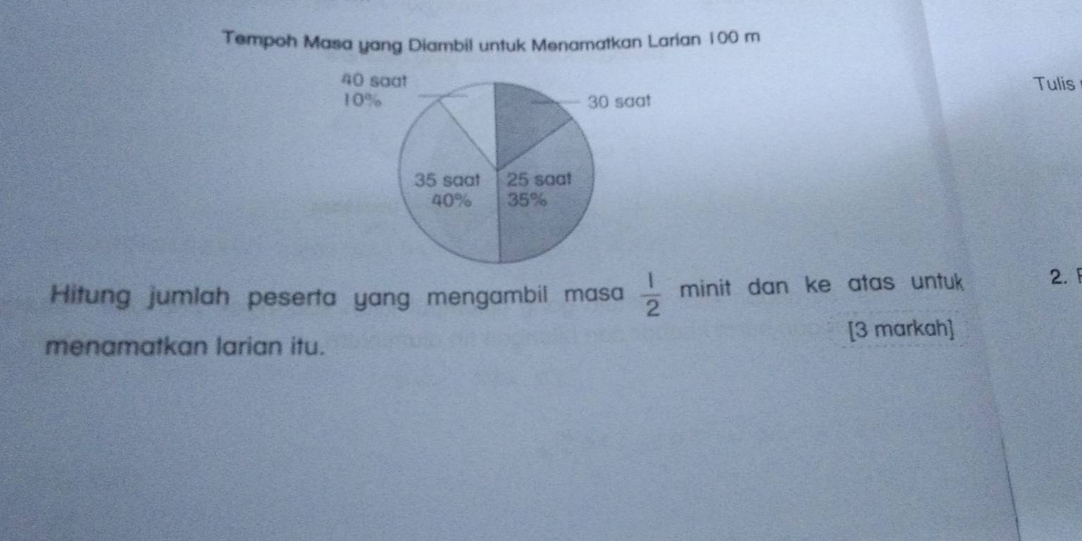 Tempoh Masa yang Diambil untuk Menamatkan Larian 100 m
Tulis 
Hitung jumlah peserta yang mengambil masa  1/2  minit dan ke atas untuk 
2. 
menamatkan larian itu. [3 markah]