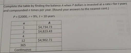 Complete the table by finding the balance A when P dollars is invested at a rate r for t years
and compounded n times per year. (Round your answers to the nearest cent.)
P=$2000, r=9% , t=10y ears