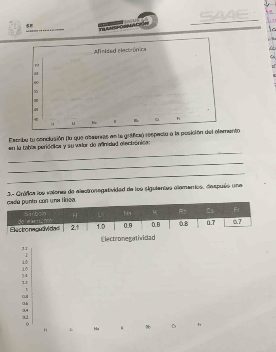 TRANSFORMACIÓN cu ed 
_ 
SE 
C 
a 
Escribe tu conclusión (lo que observas en la gráfica) respecto a la posición deento 
_ 
en la tabla periódica y su valor de afinidad electrónica: 
_ 
_ 
3.- Gráfica los valores de electronegatividad de los siguientes elementos, después une 
Electronegatividad
2.2
2
18
1.6
14
1.2
1
0.8
0.6
0.4
0.2
0 
H Li Na K Rb Cs Fr