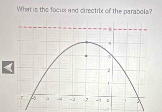 What is the focus and directrix of the parabola?
-1