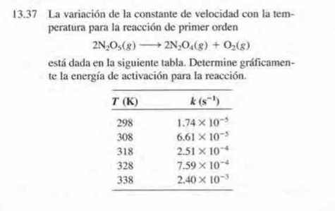 13.37 La variación de la constante de velocidad con la tem-
peratura para la reacción de primer orden
2N_2O_5(g)to 2N_2O_4(g)+O_2(g)
está dada en la siguiente tabla. Determine gráficamen-
te la energía de activación para la reacción.