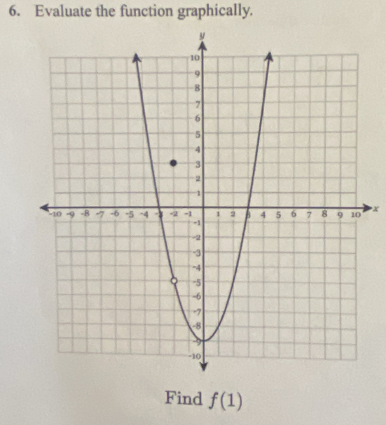 Evaluate the function graphically.
x
Find f(1)