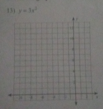 y=3x^2