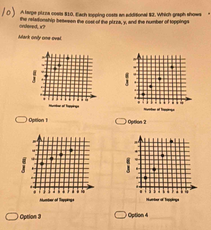 A large pizza costs $10. Each topping costs an additional $2. Which graph shows
the relationship between the cost of the pizza, y, and the number of toppings
ordered, x?
Mark only one oval.
10
u
.
0 3 4 B , . 10
Number of Toppings
Option 1 Option 2

Option 3 Option 4