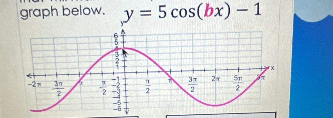 graph below. y=5cos (bx)-1