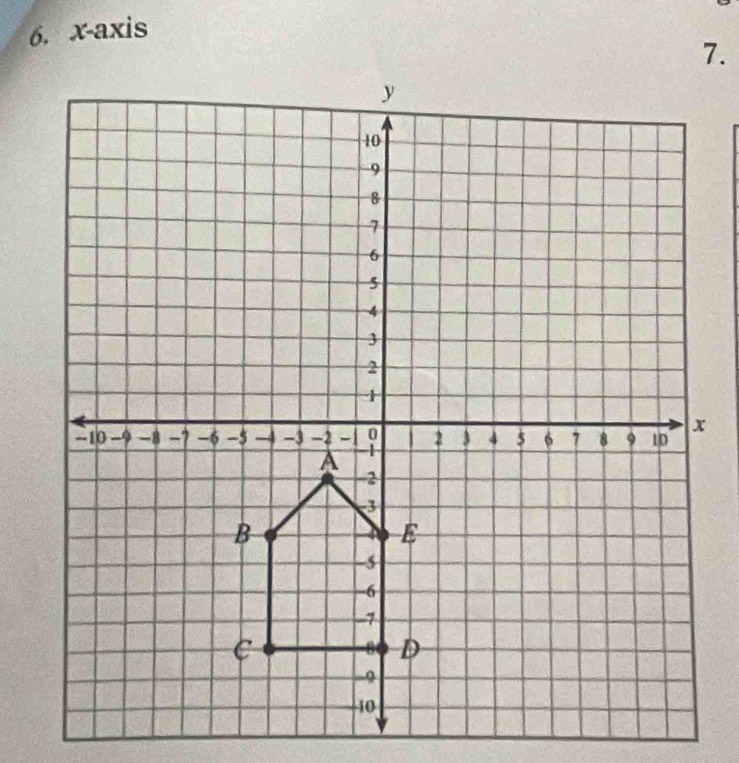 x-axis