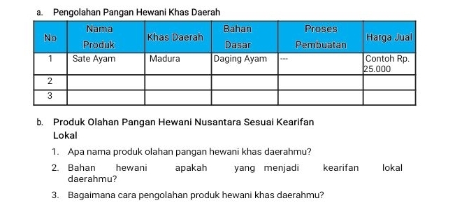 Pengolahan Pangan Hewani Khas Daerah 
b. Produk Olahan Pangan Hewani Nusantara Sesuai Kearifan 
Lokal 
1. Apa nama produk olahan pangan hewani khas daerahmu? 
2. Bahan hewani apakah yang menjadi kearifan lokal 
daerahmu? 
3. Bagaimana cara pengolahan produk hewani khas daerahmu?