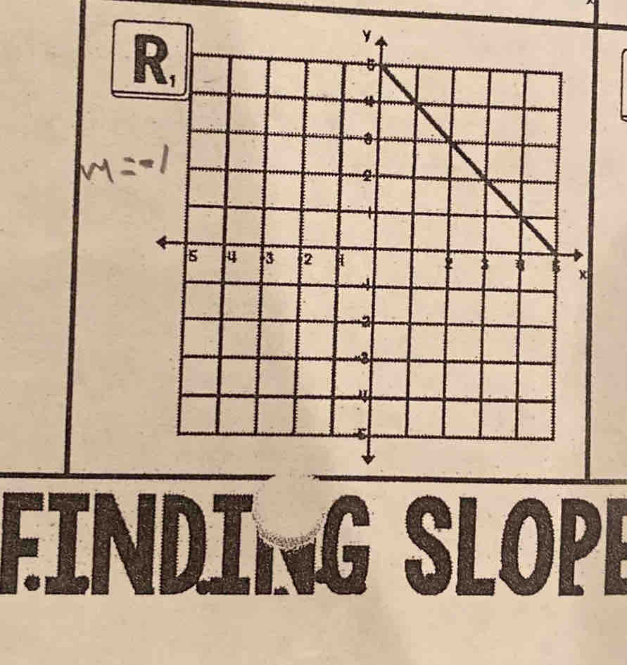 FINDING SLOPE