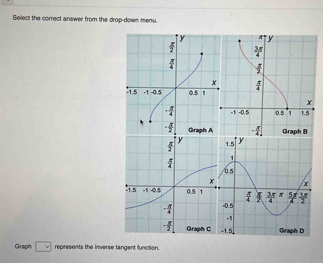 Select the correct answer from the drop-down menu.
Graph represents the inverse tangent function.