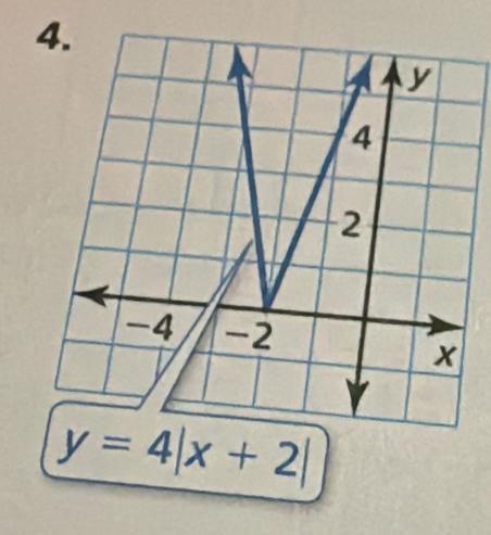 y=4|x+2|