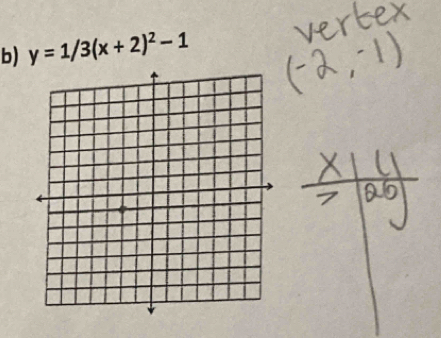 y=1/3(x+2)^2-1