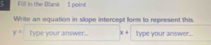 Fill in the Blank 1 point 
Write an equation in slope intercept form to represent this.
y= type your answer... x+ type your answer...