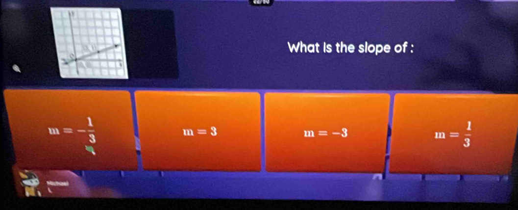 What is the slope of :
m=- 1/3 
m=3
m=-3
m= 1/3 