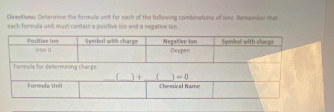 Directions: Determine the formula unit for each of the following combinations of ions. Remember that
each formula unit must contain a positive ion and a negative ion.