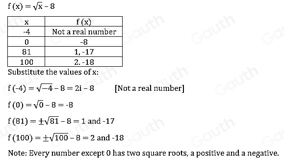 f(x)=sqrt(x)-8
Substitute the values of x :
f(-4)=sqrt(-4)-8=2i-8 [Not a real number]
f(0)=sqrt(0)-8=-8
f(81)=± sqrt(81)-8=1 and -17
f(100)=± sqrt(100)-8=2 and -18
Note: Every number except 0 has two square roots, a positive and a negative. 
Table 1: []