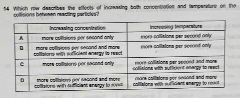 Which row describes the effects of increasing both concentration and temperature on the 
collisions between reacting particles?