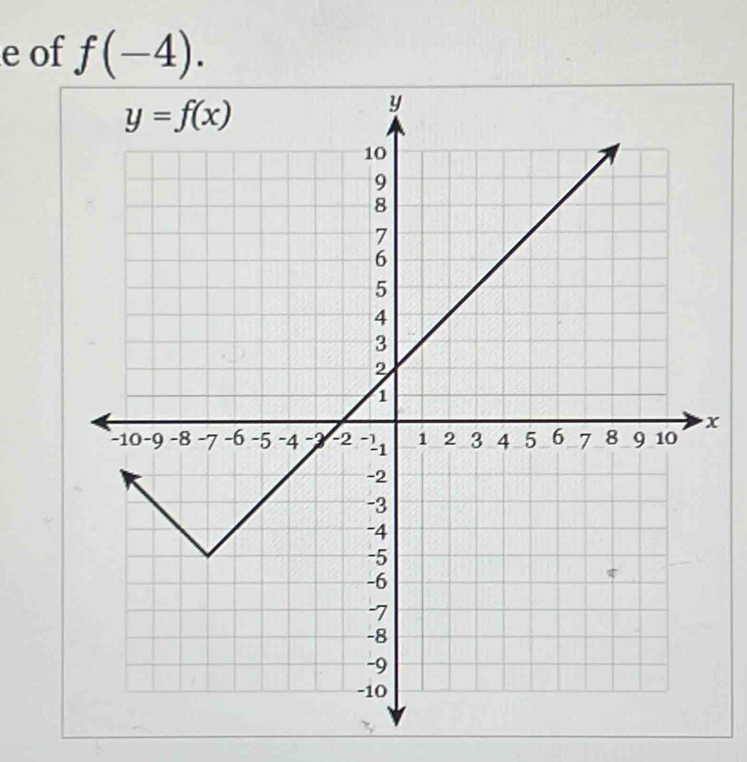 of f(-4).
x