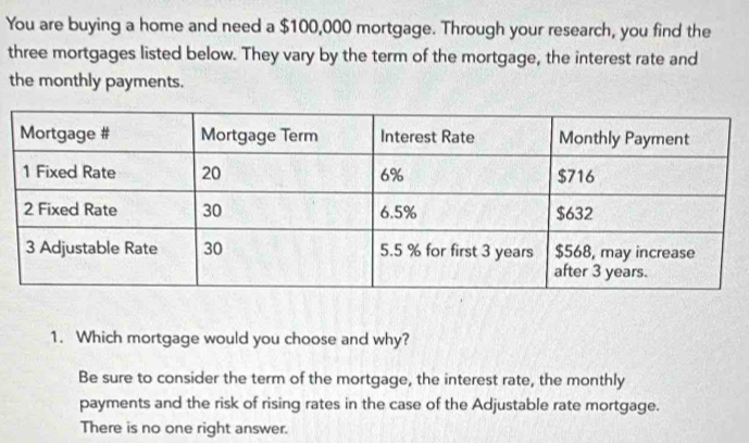 You are buying a home and need a $100,000 mortgage. Through your research, you find the
three mortgages listed below. They vary by the term of the mortgage, the interest rate and
the monthly payments.
1. Which mortgage would you choose and why?
Be sure to consider the term of the mortgage, the interest rate, the monthly
payments and the risk of rising rates in the case of the Adjustable rate mortgage.
There is no one right answer.