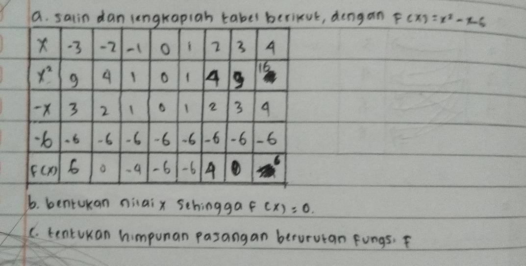 saiin dh taber berikut, deng an F(x)=x^2-x-6
6. bentukan niaix schingga f(x)=0.
C. tentukan himpunan pasangan betorutan fongs.F