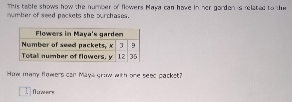 This table shows how the number of flowers Maya can have in her garden is related to the 
number of seed packets she purchases. 
How many flowers can Maya grow with one seed packet? 
I flowers