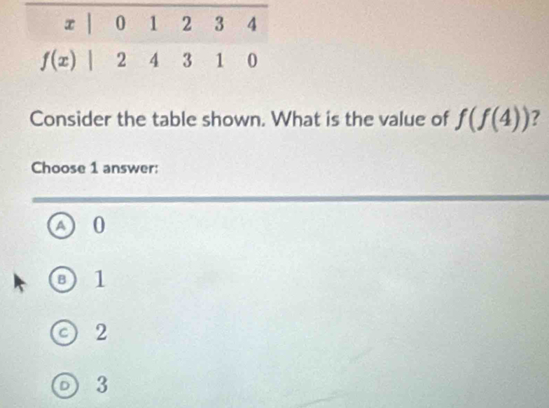 Consider the table shown. What is the value of f(f(4)) 7
Choose 1 answer:
④ 0
B ) 1
2
D 3