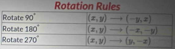 Rotation Rules