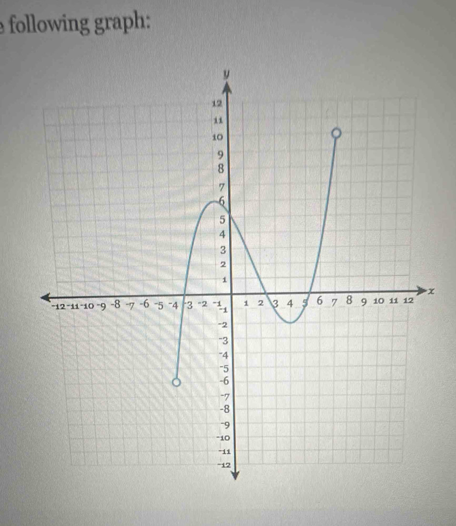 ollowing graph:
x