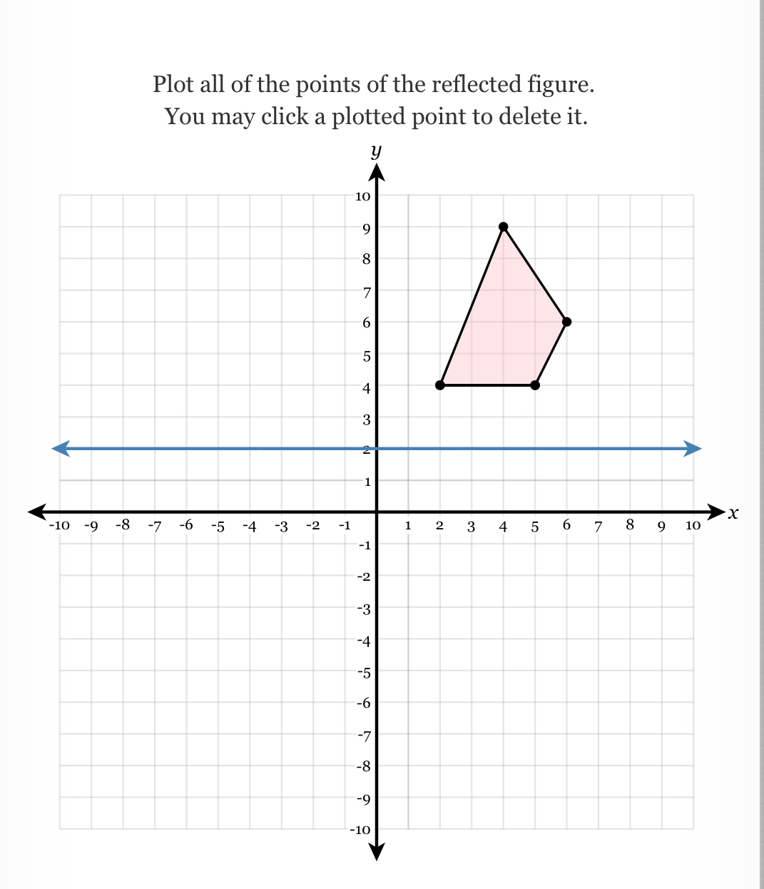 Plot all of the points of the reflected figure. 
You may click a plotted point to delete it.
x