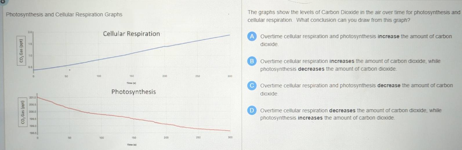 Photosynthesis and Cellular Respiration Graphs The graphs show the levels of Carbon Dioxide in the air over time for photosynthesis and
cellular respiration. What conclusion can you draw from this graph?
2.01 Cellular Respiration
A Overtime cellular respiration and photosynthesis increase the amount of carbon
15 dioxide.
1.0
B) Overtime cellular respiration increases the amount of carbon dioxide, while
05
photosynthesis decreases the amount of carbon dioxide.
s0 100 tho 200 250 300
Overtime cellular respiration and photosynthesis decrease the amount of carbon
Photosynthesis dioxide.
201.0
200.5
200.0 D Overtime cellular respiration decreases the amount of carbon dioxide, while
790.5 photosynthesis increases the amount of carbon dioxide.
50 100 150 200 300