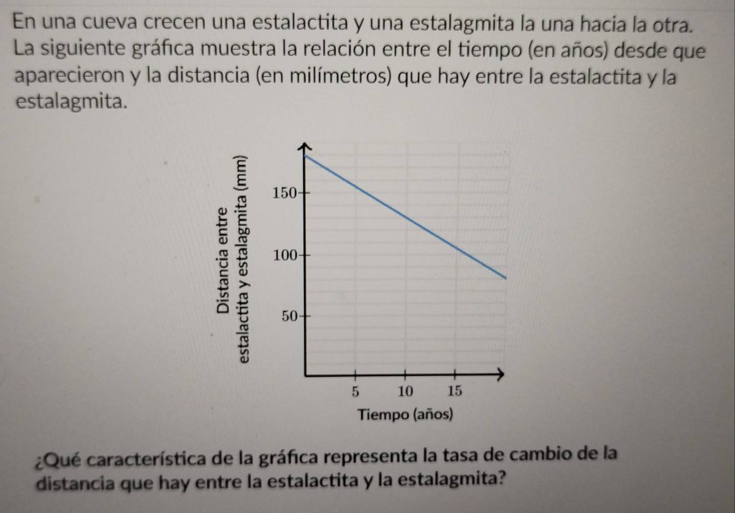 En una cueva crecen una estalactita y una estalagmita la una hacia la otra. 
La siguiente gráfica muestra la relación entre el tiempo (en años) desde que 
aparecieron y la distancia (en milímetros) que hay entre la estalactita y la 
estalagmita. 
。 C 
Tiempo (años) 
¿Qué característica de la gráfica representa la tasa de cambio de la 
distancia que hay entre la estalactita y la estalagmita?