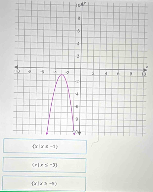 10
0
 x|x≤ -3
 x|x≥ -5