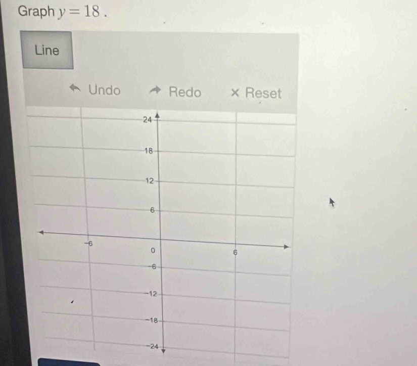 Graph y=18. 
Line 
Undo