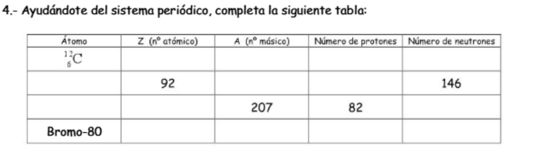 4.- Ayudándote del sistema periódico, completa la siguiente tabla: