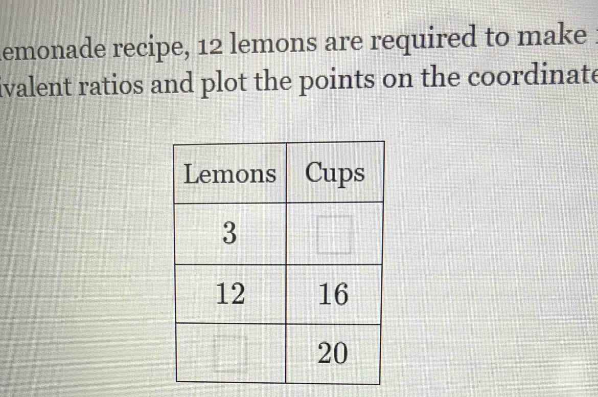 demonade recipe, 12 lemons are required to make 
ivalent ratios and plot the points on the coordinate