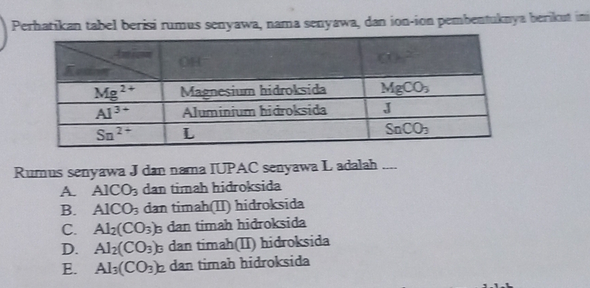 Perhatikan tabel berisi rumus senyawa, nama senyawa, dan ion-ion pembentuknya berikut in
Rumus senyawa J dan nama IUPAC senyawa L adalah ____
A. AlCO_3 dan timah hidroksida
B. AlCO_3 dan timah(II) hidroksida
C. Al_2(CO_3)_3 dan timah hidroksida
D. Al_2(CO_3)_3 dan timah(II) hidroksida
E. Al_3(CO_3)_2 dan timah hidroksida