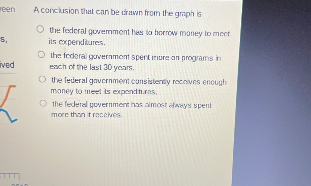 een A conclusion that can be drawn from the graph is
the federal government has to borrow money to meet
S,
its expenditures.
the federal government spent more on programs in
ived each of the last 30 years.
the federal government consistently receives enough
money to meet its expenditures.
the federal government has almost always spent
more than it receives.