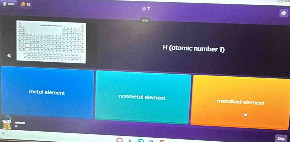 (atomic number 1)
metal element nonmetal element metalloid element
Adhson