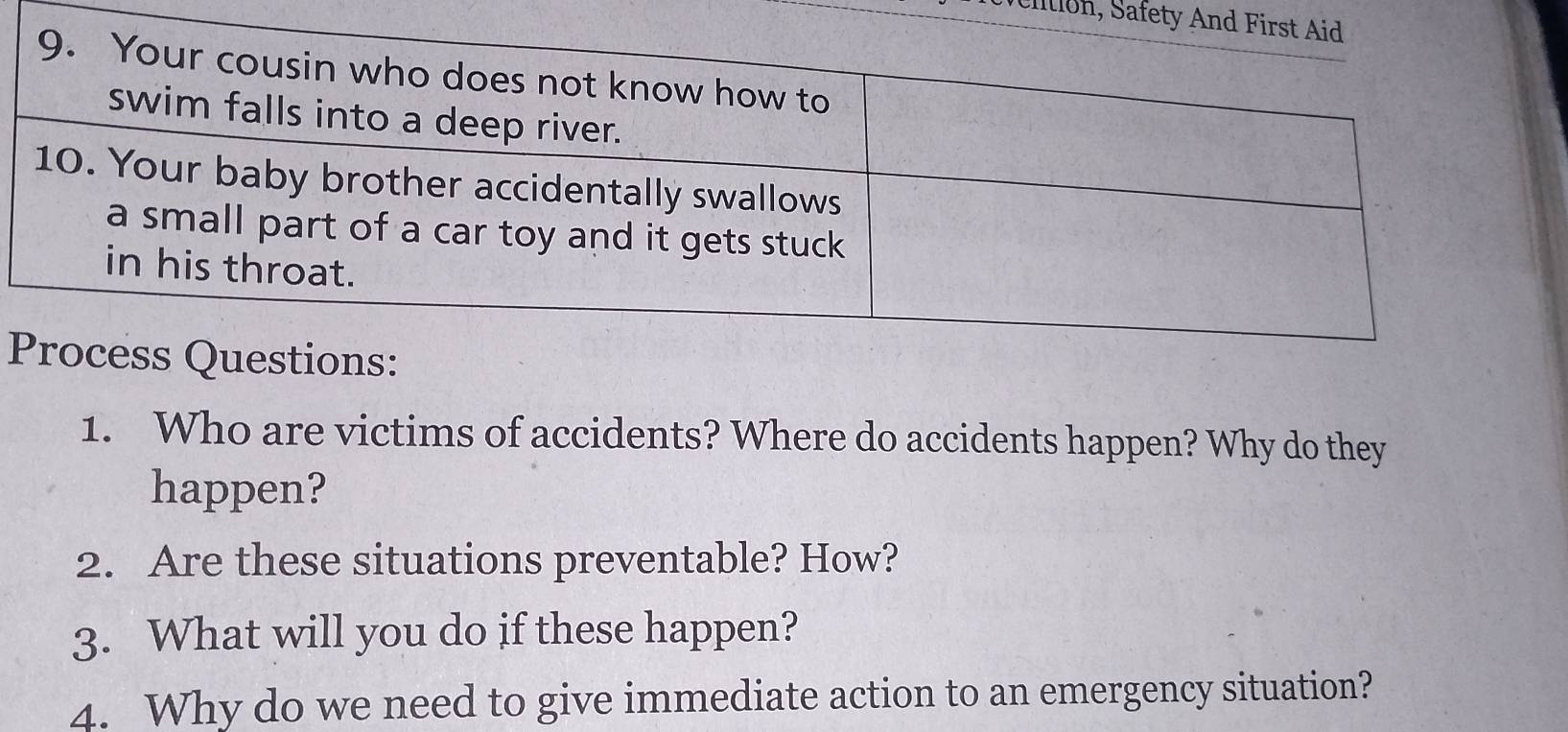 ltion, Safety An 
1. Who are victims of accidents? Where do accidents happen? Why do they 
happen? 
2. Are these situations preventable? How? 
3. What will you do if these happen? 
4. Why do we need to give immediate action to an emergency situation?