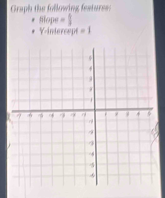 Graph the following features: 
Slope = 5/4 
Y-intercept equiv 1