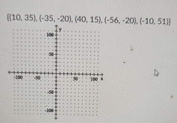  (10,35),(-35,-20),(40,15),(-56,-20),(-10,51)