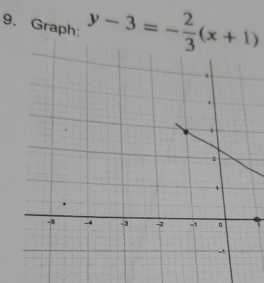 Graph: y-3=- 2/3 (x+1)
1