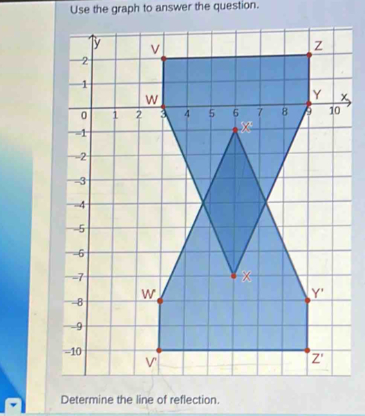 Use the graph to answer the question.
x
Determine the line of reflection.