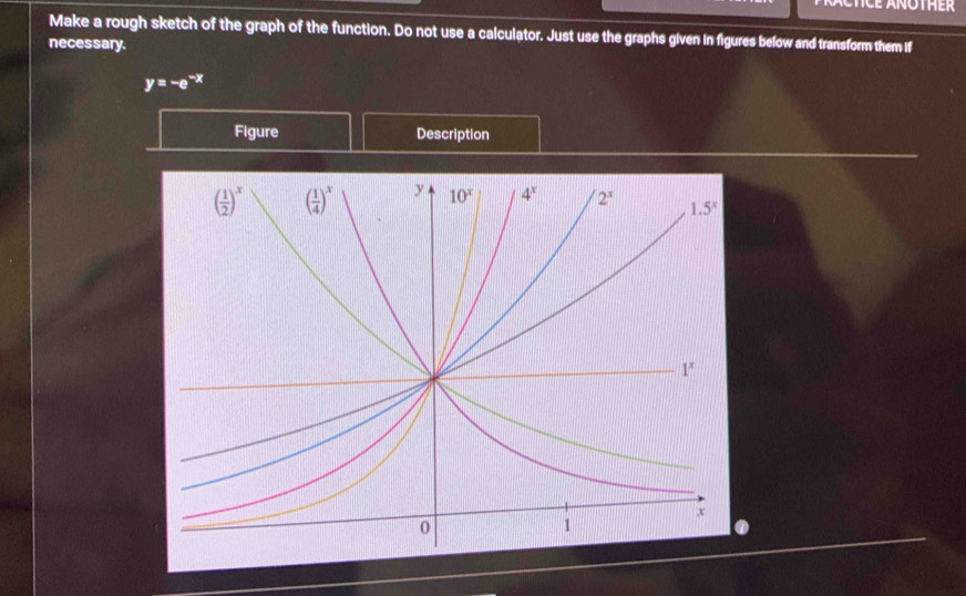 Make a rough sketch of the graph of the function. Do not use a calculator. Just use the graphs given in figures below and transform them if
necessary.
y=-e^(-x)
Figure Description